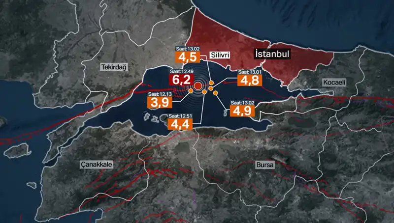 İstanbul'da Şiddetli Deprem: Beklenen Büyük Deprem Değil, Fay Enerji Biriktirdi!