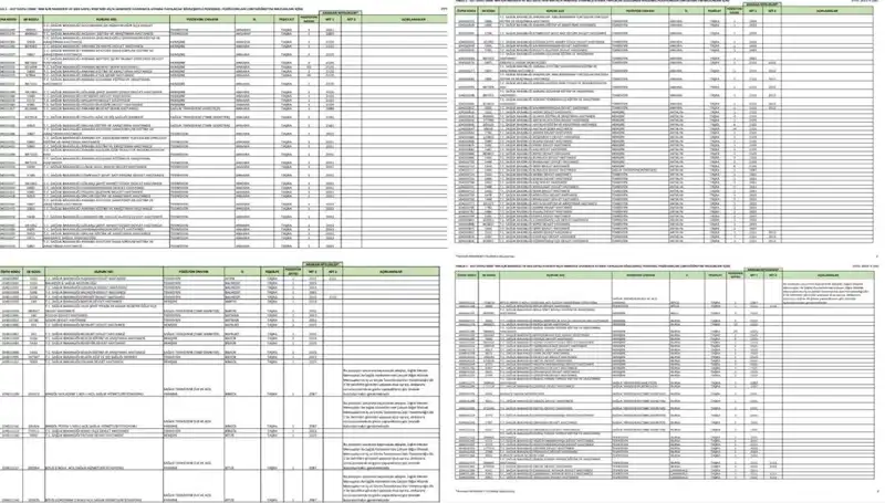 Sağlık Bakanlığı 2025'te Kaç Personel Alımı Yapacak? İşte Detaylar!