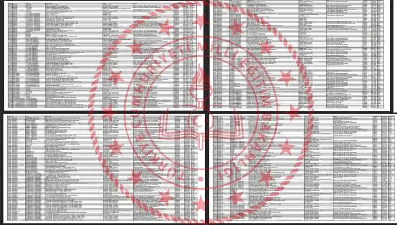 2025 LGS Taban Puanları ve Başarılı Sıralamalar Aylardır Bekleniyor!