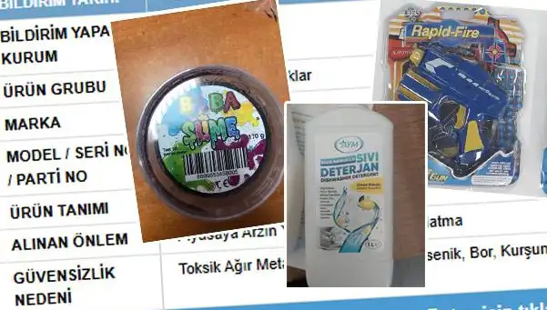 GÜBİS’in Skandal İfşası: Hangi Ürünler Toplatılıyor?
