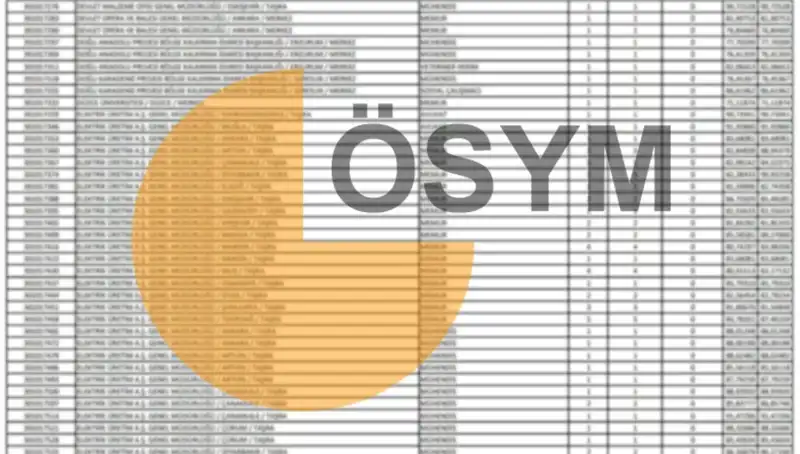 2025 KPSS Sonuçları ve ÖSYM'nin Duyurduğu Yeni Takvim Detayları