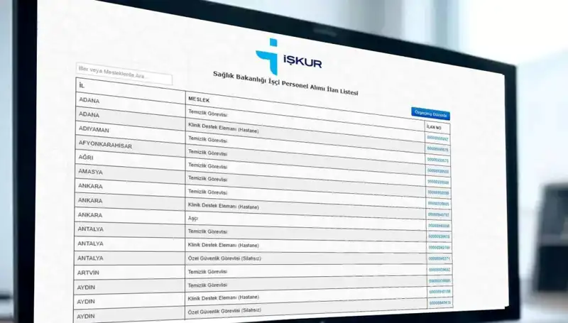 Sağlık Bakanlığı İçin 3.658 İşçi Alımında Kura Tarihleri ve İlan Detayları